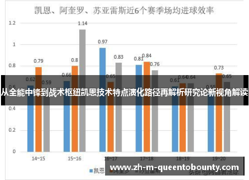 从全能中锋到战术枢纽凯恩技术特点演化路径再解析研究论新视角解读 从全能中锋到战术枢纽凯恩技术特点演化路径再解析研究论新视角解读