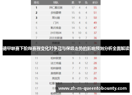 德甲联赛下阶段赛程变化对争冠与保级走势的影响预测分析全面解读