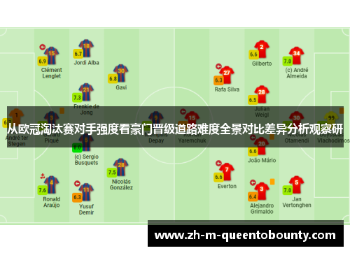 从欧冠淘汰赛对手强度看豪门晋级道路难度全景对比差异分析观察研 从欧冠淘汰赛对手强度看豪门晋级道路难度全景对比差异分析观察研