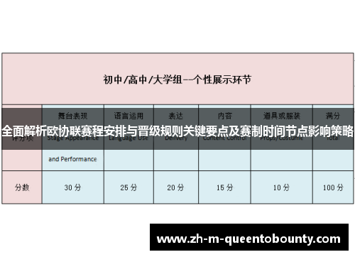 全面解析欧协联赛程安排与晋级规则关键要点及赛制时间节点影响策略