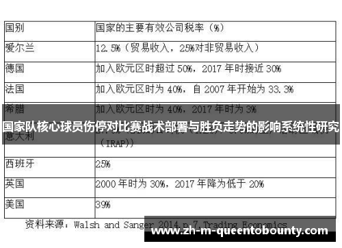 国家队核心球员伤停对比赛战术部署与胜负走势的影响系统性研究 国家队核心球员伤停对比赛战术部署与胜负走势的影响系统性研究
