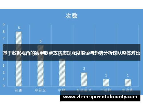 基于数据视角的德甲联赛攻防表现深度解读与趋势分析球队整体对比 基于数据视角的德甲联赛攻防表现深度解读与趋势分析球队整体对比