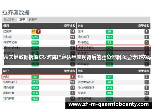 从关键数据拆解C罗对阵巴萨法甲表现背后的胜负逻辑深层博弈密码