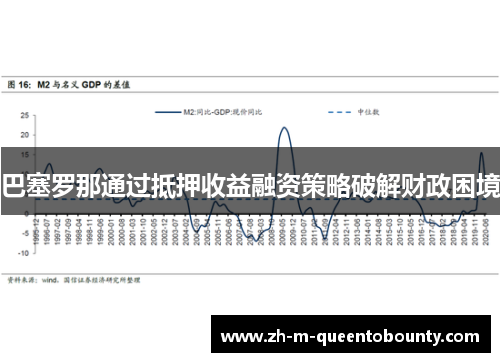 巴塞罗那通过抵押收益融资策略破解财政困境