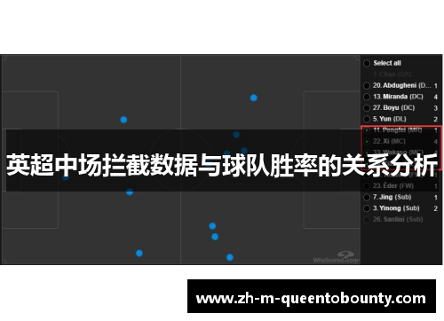 英超中场拦截数据与球队胜率的关系分析