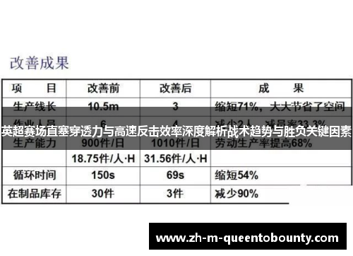 英超赛场直塞穿透力与高速反击效率深度解析战术趋势与胜负关键因素