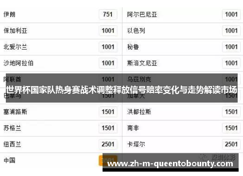 世界杯国家队热身赛战术调整释放信号赔率变化与走势解读市场