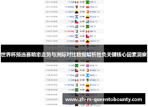 世界杯预选赛赔率走势与洲际对比数据解析胜负关键核心因素洞察