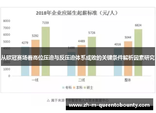 从欧冠赛场看高位压迫与反压迫体系成败的关键条件解析因素研究