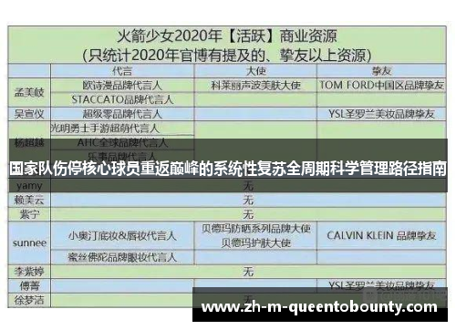 国家队伤停核心球员重返巅峰的系统性复苏全周期科学管理路径指南