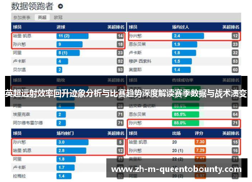 英超远射效率回升迹象分析与比赛趋势深度解读赛季数据与战术演变 英超远射效率回升迹象分析与比赛趋势深度解读赛季数据与战术演变
