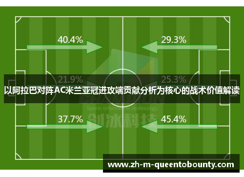 以阿拉巴对阵AC米兰亚冠进攻端贡献分析为核心的战术价值解读
