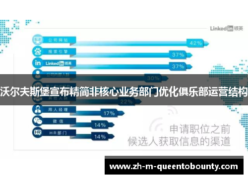 沃尔夫斯堡宣布精简非核心业务部门优化俱乐部运营结构